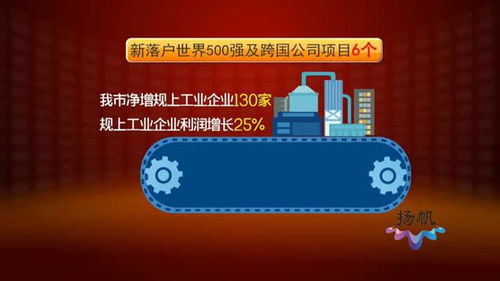 扬州高质量发展答卷（一） 经济运行稳中向好，网络技术服务驱动新增长